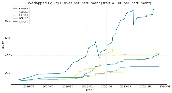 "OrderPulse Pro" uploaded image