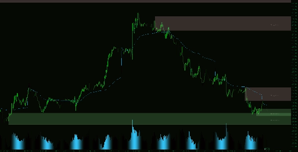 「Supply Demand V1-Premium」アップロード画像