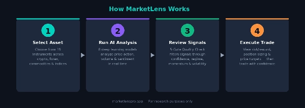 Trading product for MarketLens Multi-platform plugin AI Integration Chart UI Tools, image 7