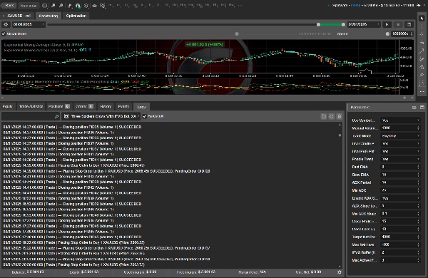 "Three Soldiers Crows With IFVG Bot" ภาพที่อัปโหลด