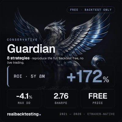 Logo "realbacktesting Guardian FTMO Swing Free"