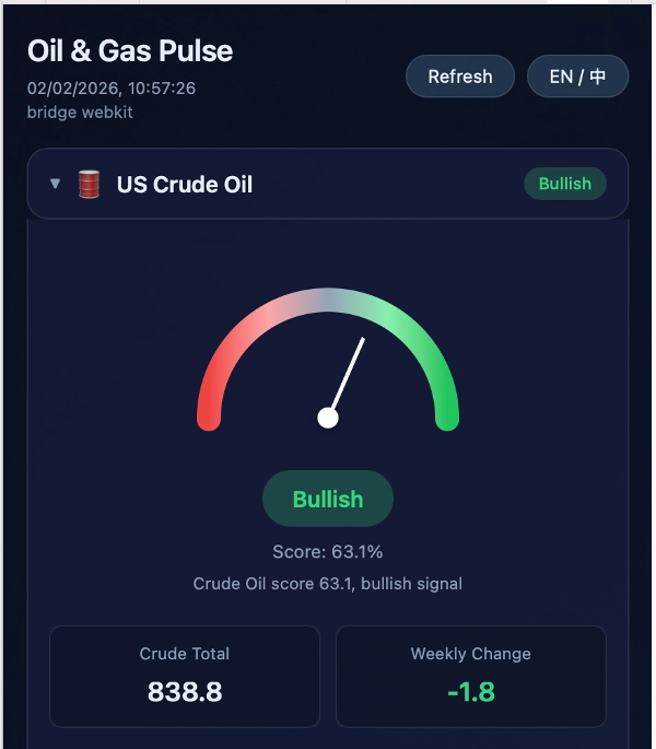 In „OilGasPulse“ hochgeladenes Bild