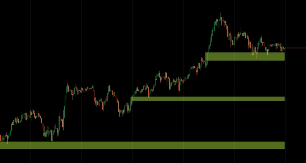 "Fair Value Gap (Extended)" uploaded image