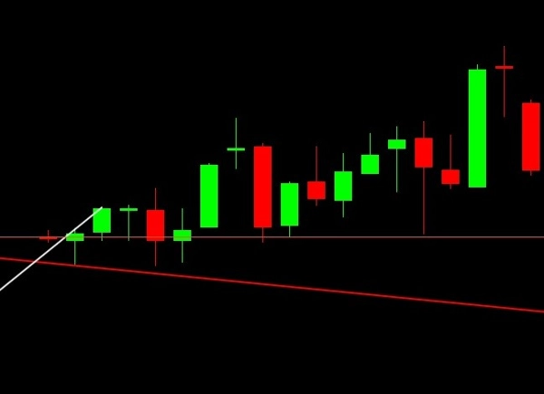 Trading product for Trend Direction Indicator Pro Indicator Support & Resistance, image 2