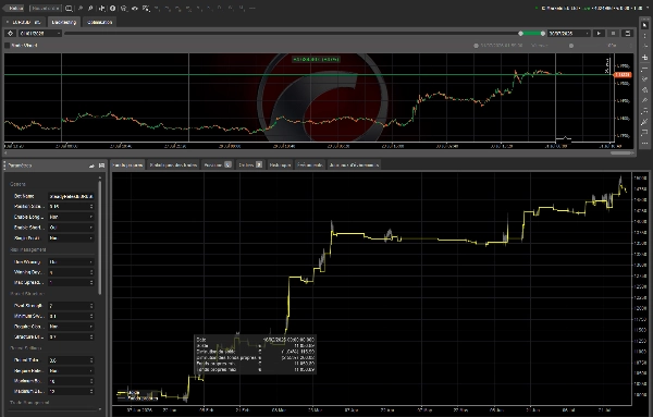 Trading product for Steady Retest EURUSD cBot Position Sizer Fixed Lot, image 2