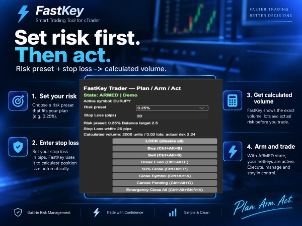 Trading product for FastKey Trader 桌面插件 Partial Close Stop Loss (SL) Manager, image 4