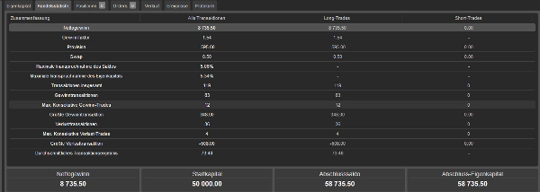 Trading product for LongSpezialist6 cBot Aggressive Balanced, image 7