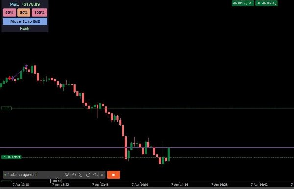 "trade management" yüklenen resmi