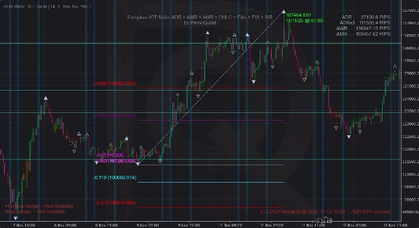 "Complete ICT SMC Suite - ADR AWR AMR OHLC Fibs EIS SR Alert" uploaded image