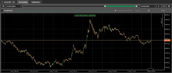 Trading product for Aurum Pulse cBot ADX Spread Filter, image 2