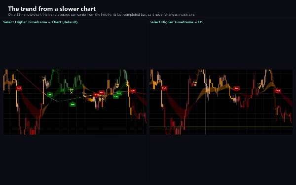Trading product for Break Tracer Indicator EMA SMA, image 5