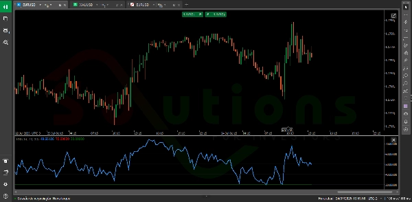 "RSI" uploaded image