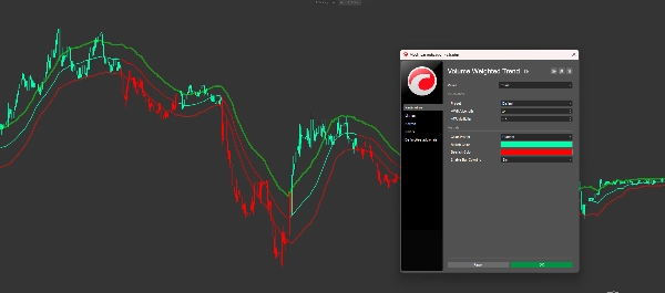 Przesłany obraz „Volume Weighted Trend”