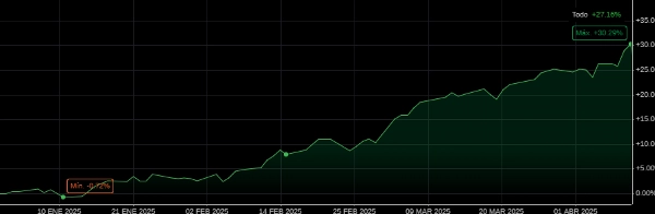 Gambar unggahan "Bollinger BreakOut"