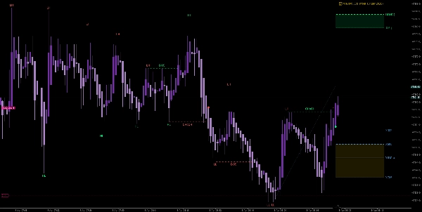 صورة "WeTrades StructureFibo" المحملة