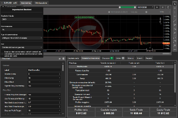"Multi Indicator Score bot" 已上传图片