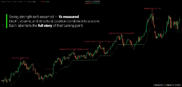 "Structural Supertrend" uploaded image