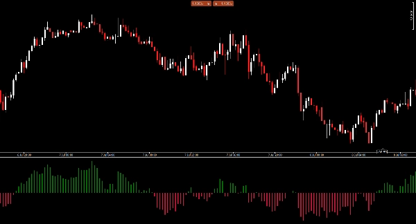 Trading product for ADXDI histogram Indicator ADX Supertrend, image 2