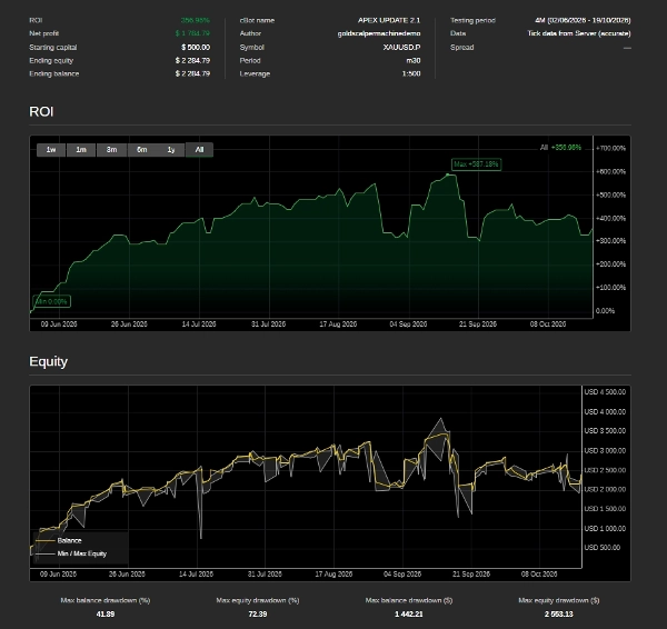 Trading product for GODDESS NANAAKUA cBot Fixed Lot EMA, image 9