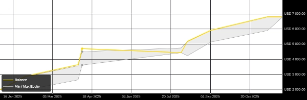 In „BUYTHEDIP“ hochgeladenes Bild