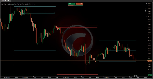 Przesłany obraz „Fair Value Gap Sessions”