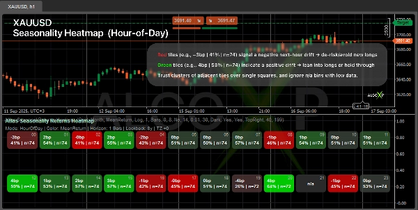 "Atlas Seasonal Returns Heatmap" uploaded image