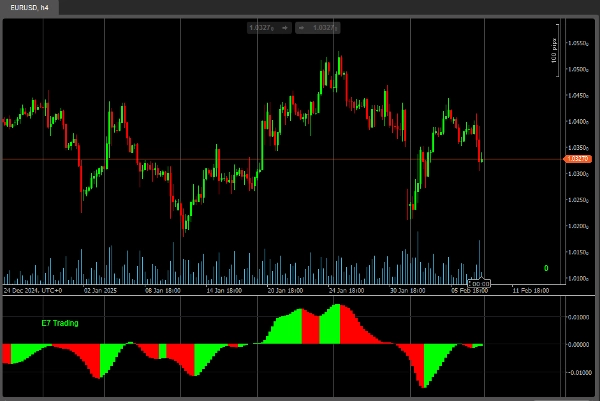 Imagem carregada de "E7 Indicators Free Studies"