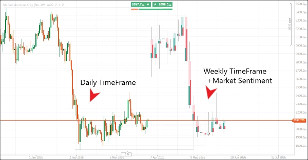 "Market structure Xray" uploaded image