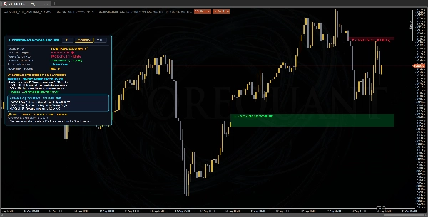 Trading product for CoreQuant_FVG_OrderBlock_Pro_VIP Indicator Fair Value Gap Liquidity Sweep, image 2