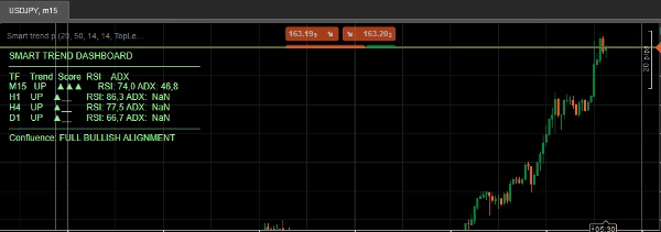 Trading product for Smart trend dashboard Indicator ADX EMA, image 4