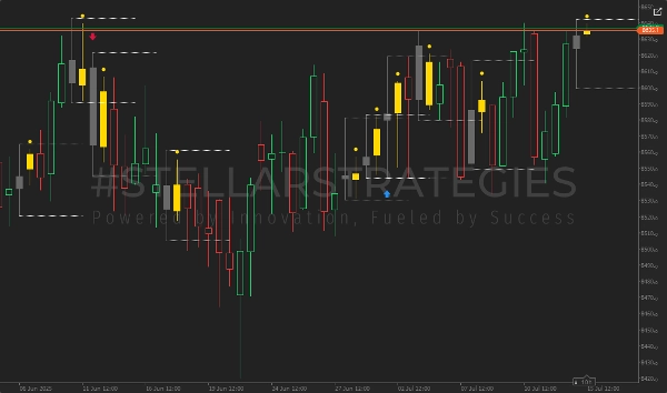 "[Stellar Strategies] Inside Bar with Signals" 업로드된 이미지