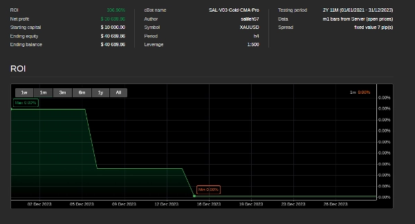 Trading product for SAL-V03-Gold-CMA-Pro cBot Signal Breakout, image 5