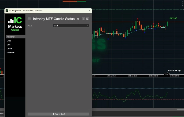 Immagine caricata di "Intraday MTF Candle Status"