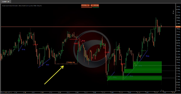 Ảnh "Advanced Market Structure  Bos,Choch,SwinLevels, Order Blog" được tải lên