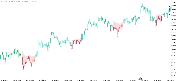 Imej yang dimuat naik "TREND UP-DN"