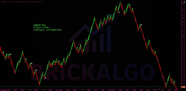 "SmartArrows AI" uploaded image