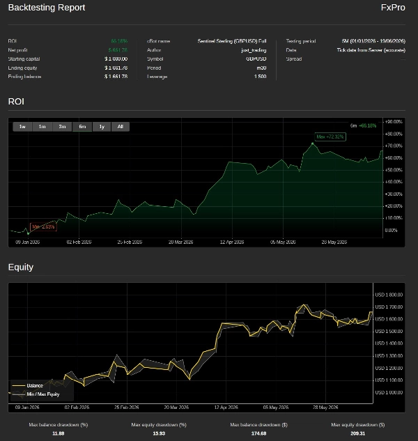 Trading product for Sentinel Sterling (GBPUSD) cBot EMA RSI, image 2