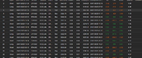 "CryptoCrossoverBot" uploaded image