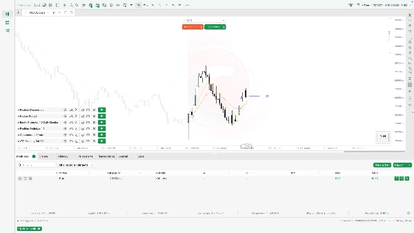 Trading product for Draggable Candle Timer Indicator Key Levels AI-assisted, image 3