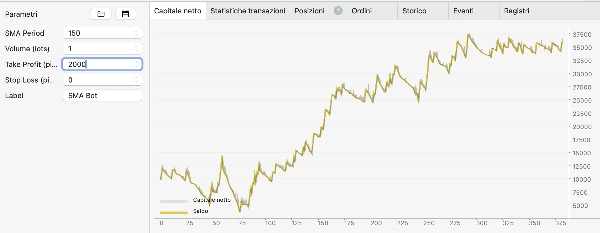 Ảnh "Bilbo SMA Robot" được tải lên