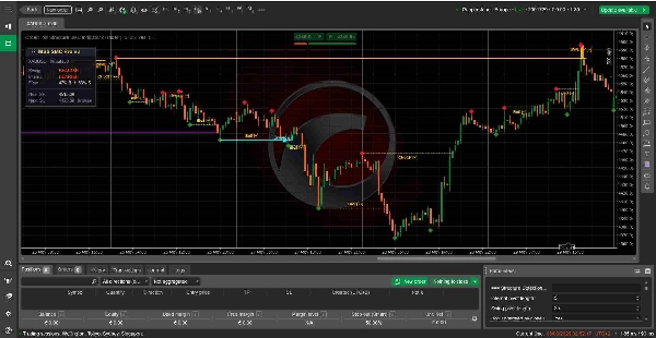 In „OrderFlow Structure SMC Indicator cTrader“ hochgeladenes Bild