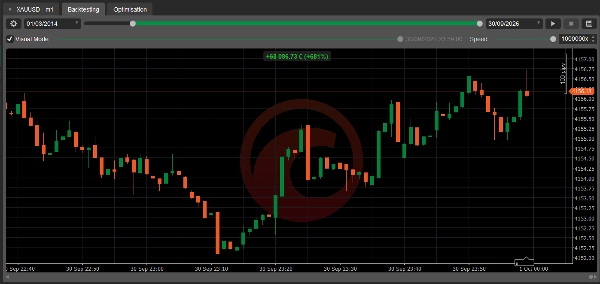 Trading product for GU V2 cBot Fixed Risk % Market Structure, image 3