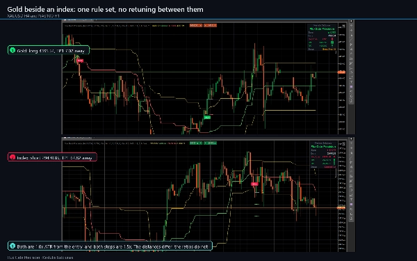 Trading product for Flux Gate Precision Индикатор Fibonacci Key Levels, image 10