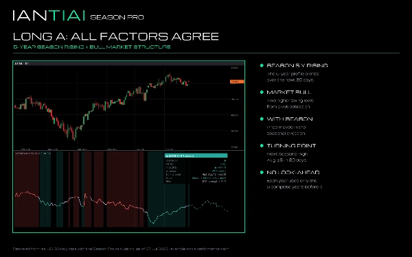 Trading product for IANTIAI Season Pro Индикатор Key Levels Supply & Demand, image 6