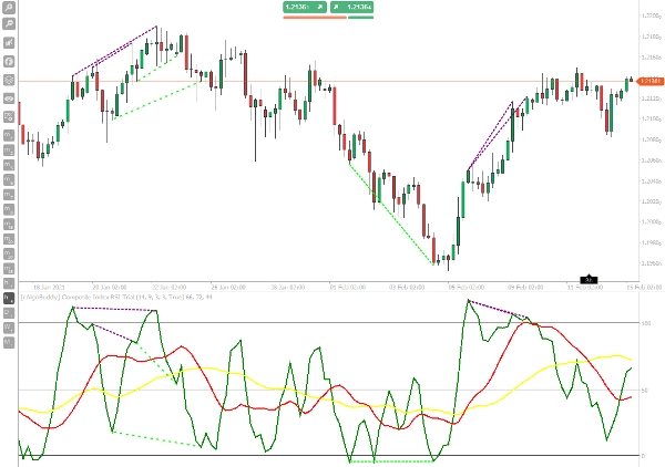 Image mise en ligne de "cAlgoBuddy - Composite Index RSI"