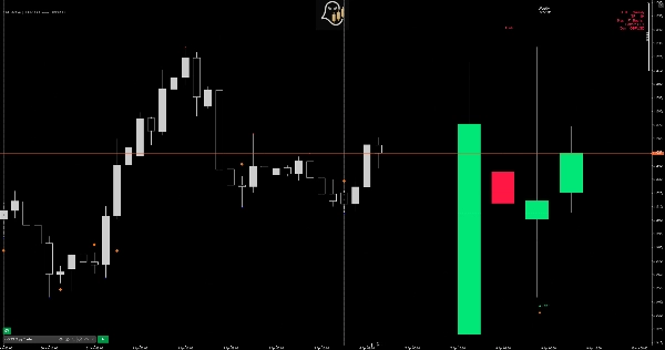 In „HTF candles with Timeframe Alignment“ hochgeladenes Bild