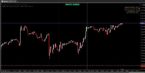 "Candle Timer & Strength Panel" uploaded image