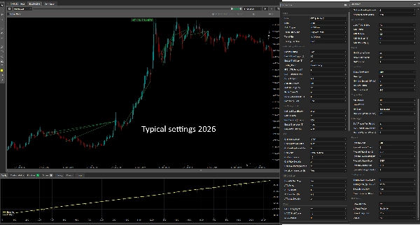 "Follow The Trend XAU Edition" uploaded image