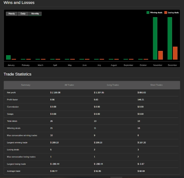 "GoldTrapModel v2.0" uploaded image