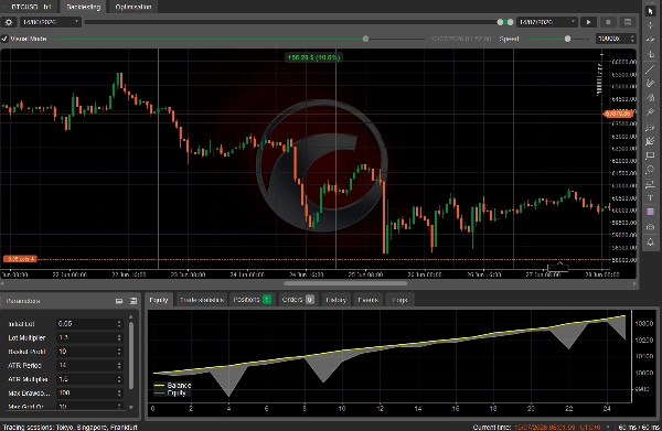 Trading product for SmartGrid cBot EMA ATR, image 2